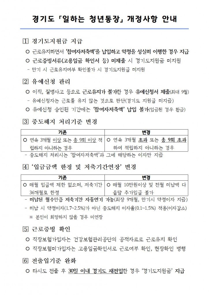 경기도「일하는 청년통장」 변경사항 안내001