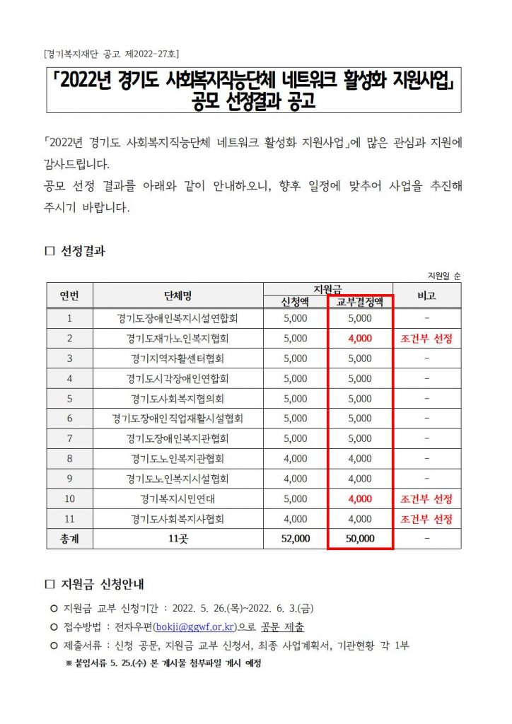 「2022년 경기도 사회복지직능단체 네트워크 활성화 지원사업」선정결과 공고문 1