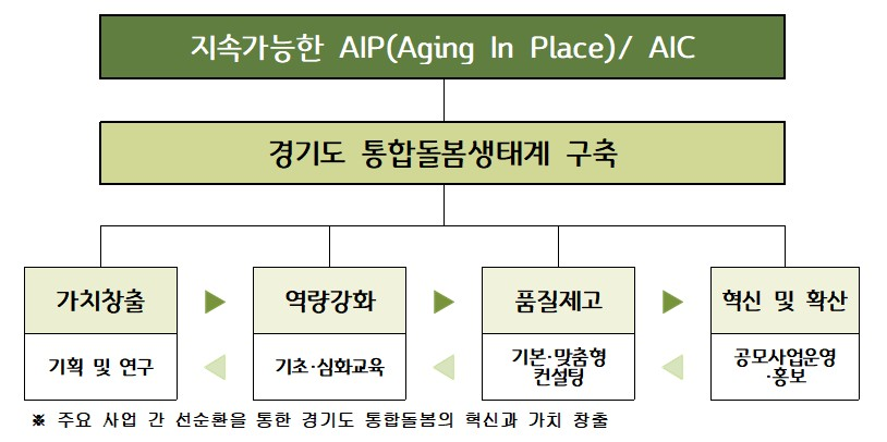 돌봄통합지원단_추진방향