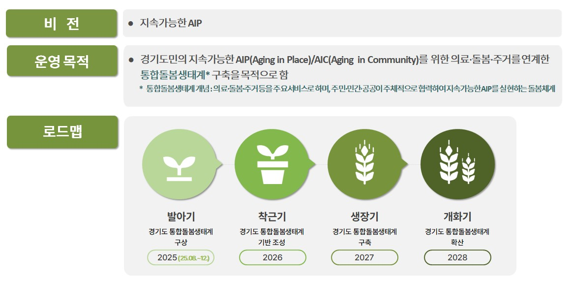 돌봄통합지원단_목표