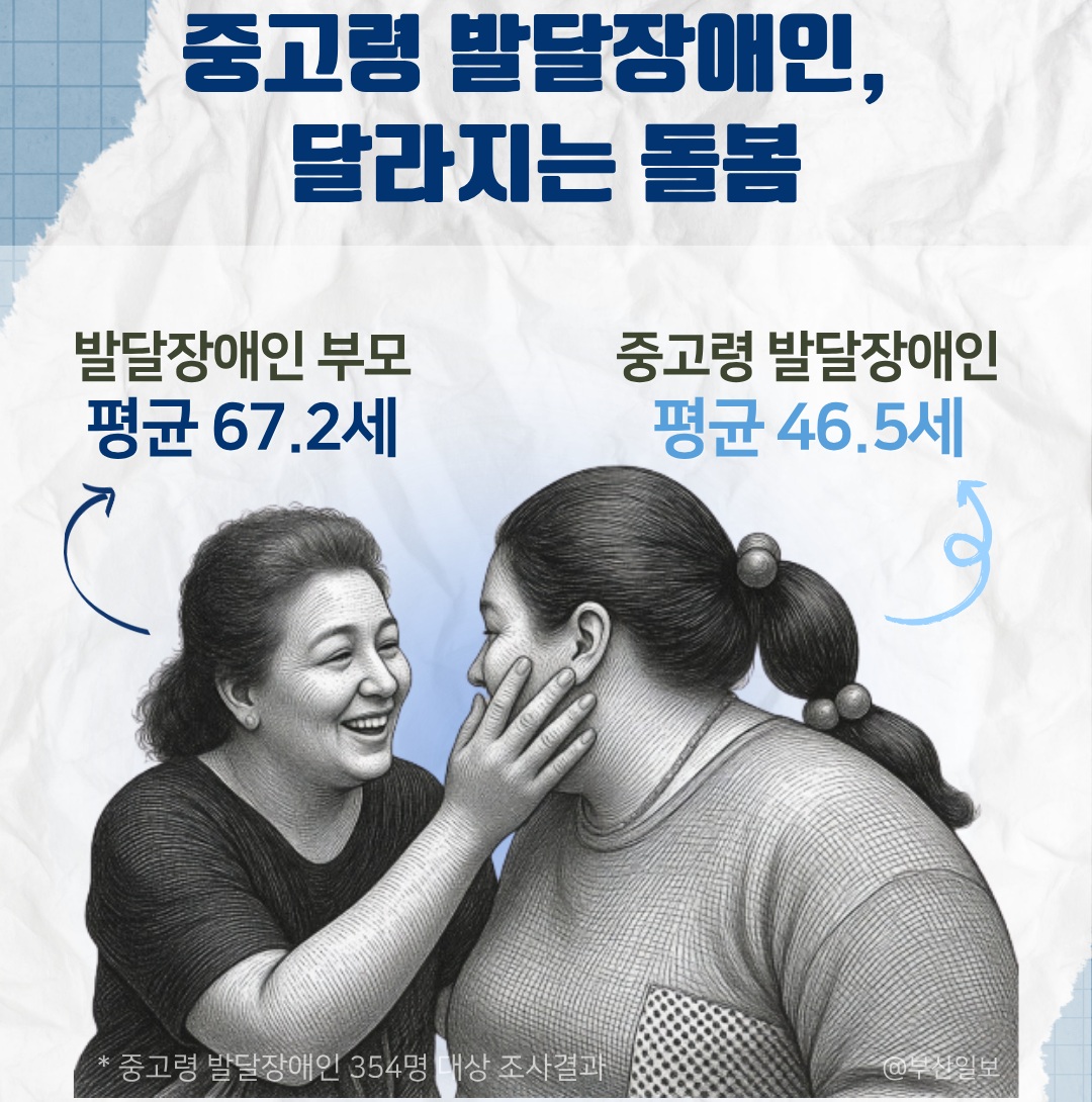 [30초 정책연구] 중고령 발달장애인, 달라지는 돌봄
